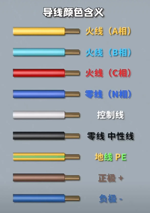電線顏色代表什么含義？